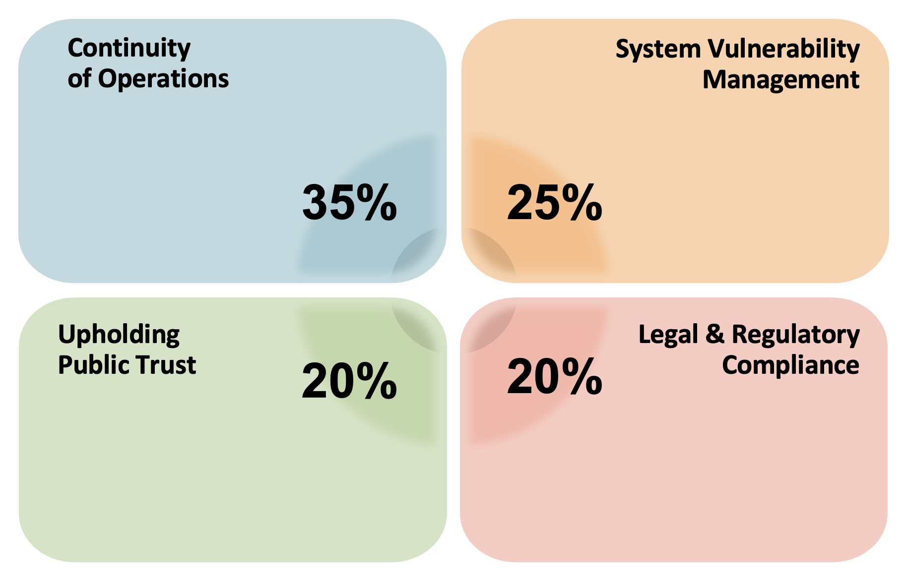 Silent Trader supporting diagram