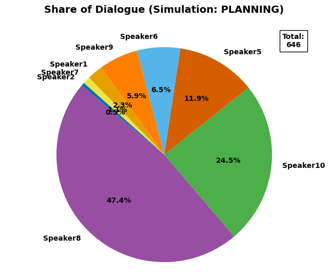 Planning