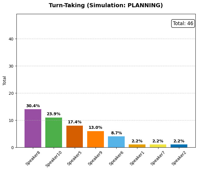 Planning