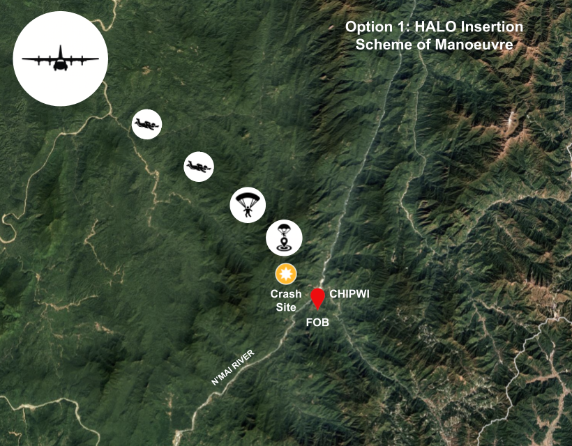 Option 1 – HALO