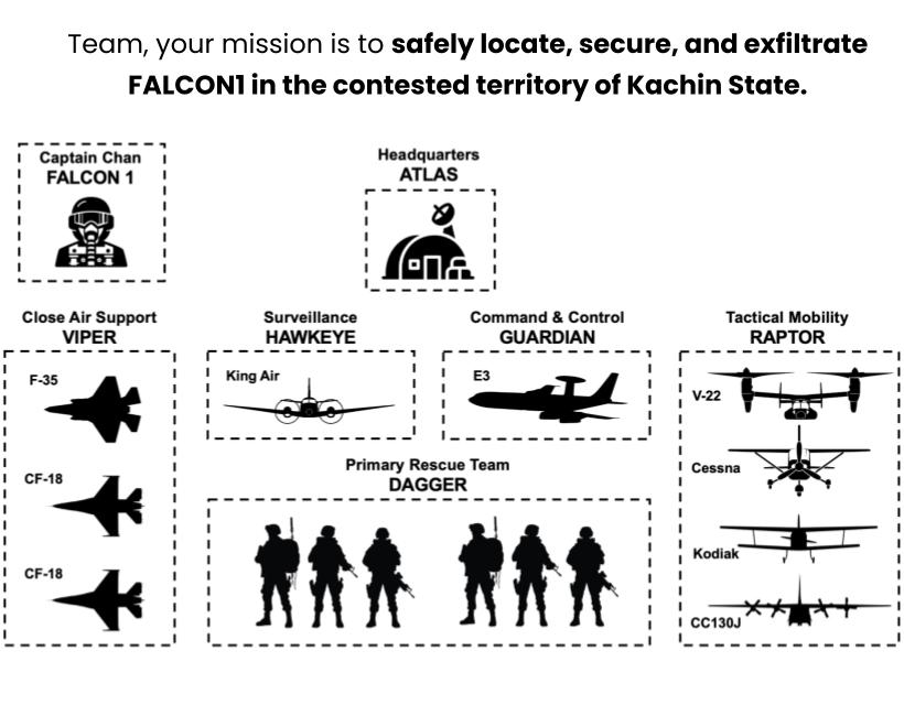 Force Package